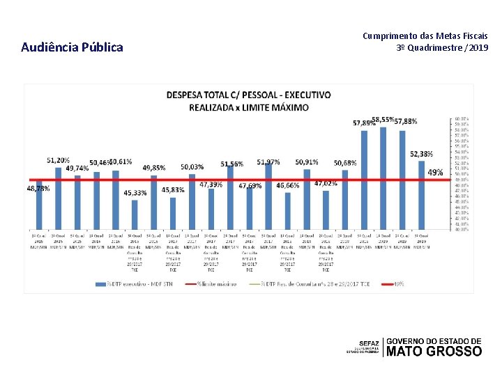 Audiência Pública Cumprimento das Metas Fiscais 3º Quadrimestre /2019 