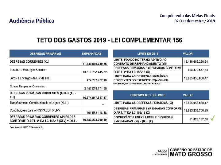 Audiência Pública Cumprimento das Metas Fiscais 3º Quadrimestre /2019 