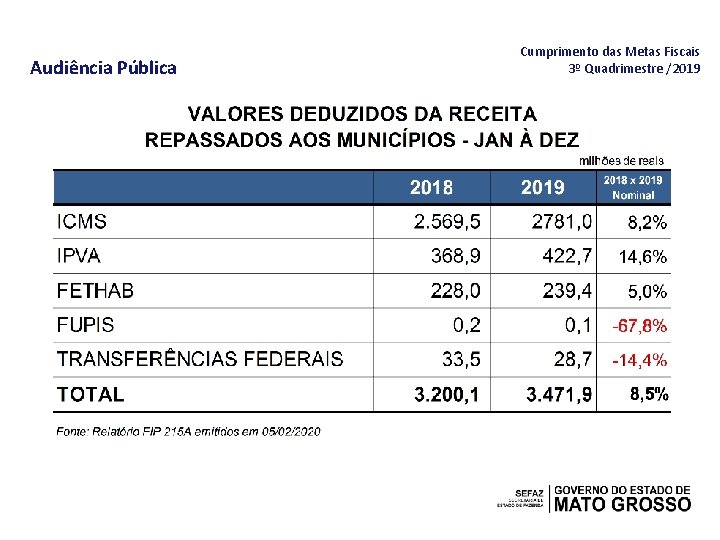 Audiência Pública Cumprimento das Metas Fiscais 3º Quadrimestre /2019 