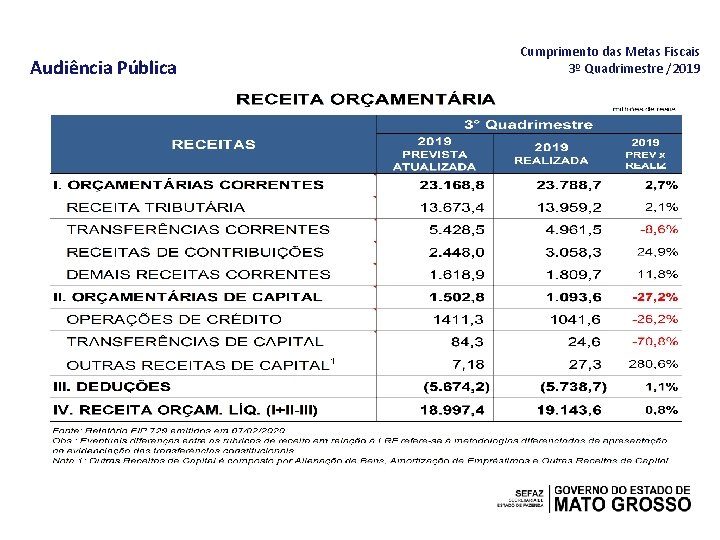 Audiência Pública Cumprimento das Metas Fiscais 3º Quadrimestre /2019 