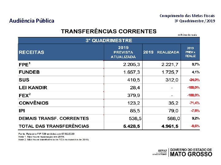 Audiência Pública Cumprimento das Metas Fiscais 3º Quadrimestre /2019 