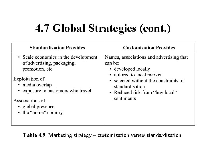 4. 7 Global Strategies (cont. ) Table 4. 9 Marketing strategy – customisation versus