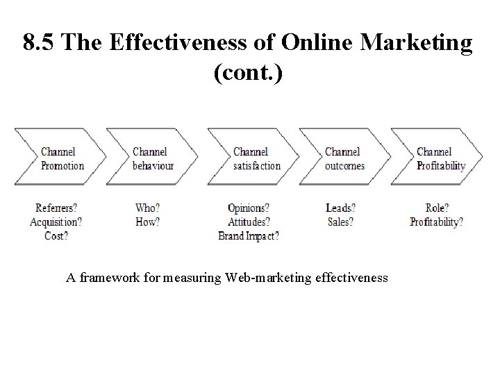 8. 5 The Effectiveness of Online Marketing (cont. ) A framework for measuring Web-marketing