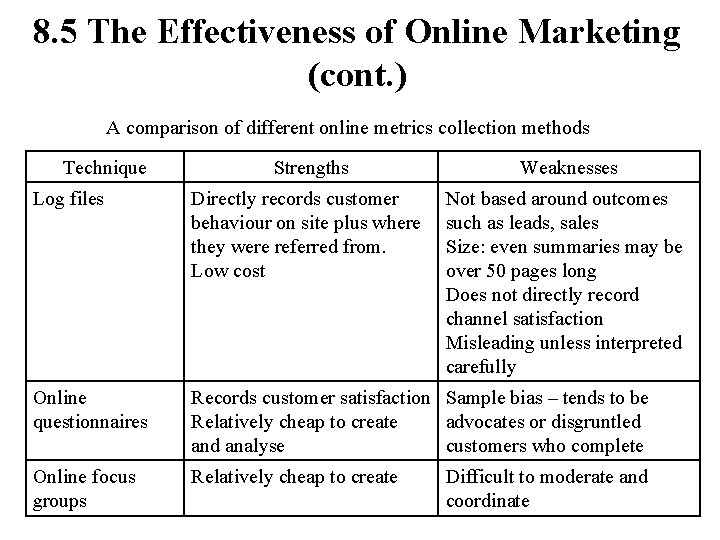 8. 5 The Effectiveness of Online Marketing (cont. ) A comparison of different online