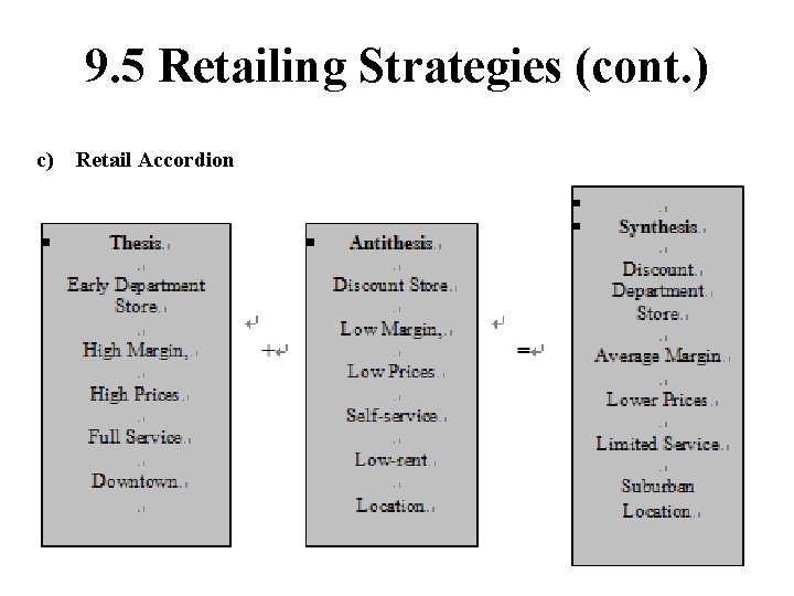 9. 5 Retailing Strategies (cont. ) c) Retail Accordion 