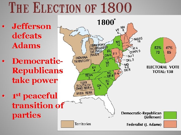  • Jefferson defeats Adams • Democratic. Republicans take power • 1 st peaceful