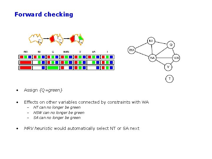 Forward checking • Assign {Q=green} • Effects on other variables connected by constraints with