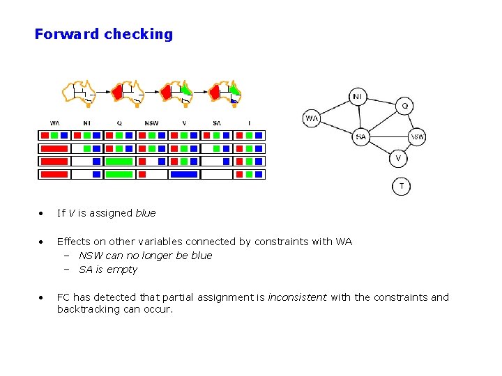 Forward checking • If V is assigned blue • Effects on other variables connected