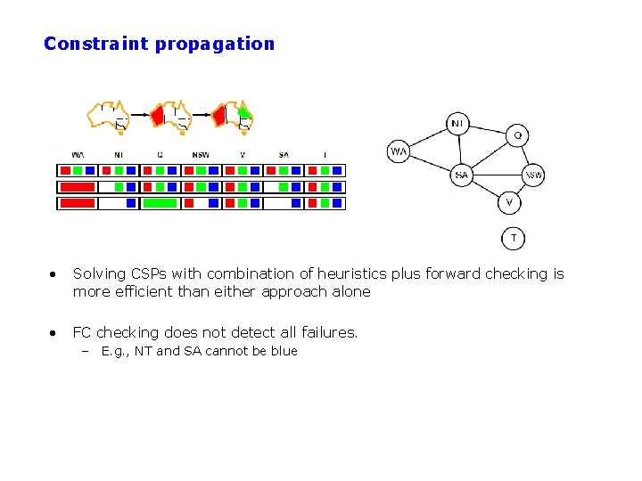 Constraint propagation • Solving CSPs with combination of heuristics plus forward checking is more