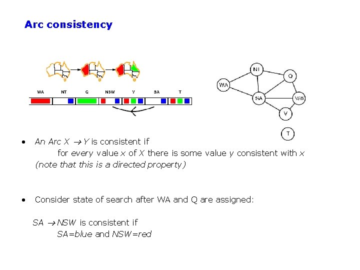 Arc consistency • An Arc X Y is consistent if for every value x