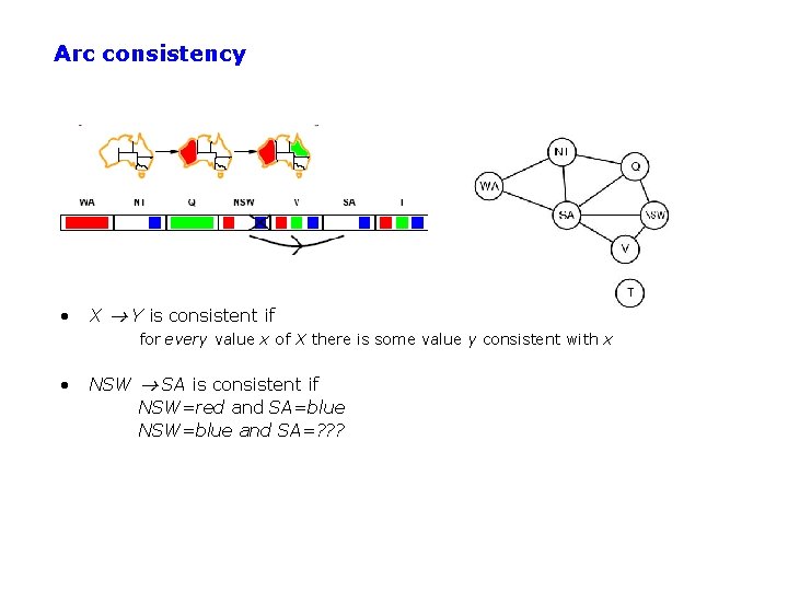 Arc consistency • X Y is consistent if for every value x of X