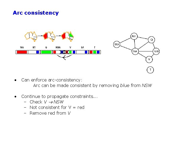 Arc consistency • Can enforce arc-consistency: Arc can be made consistent by removing blue