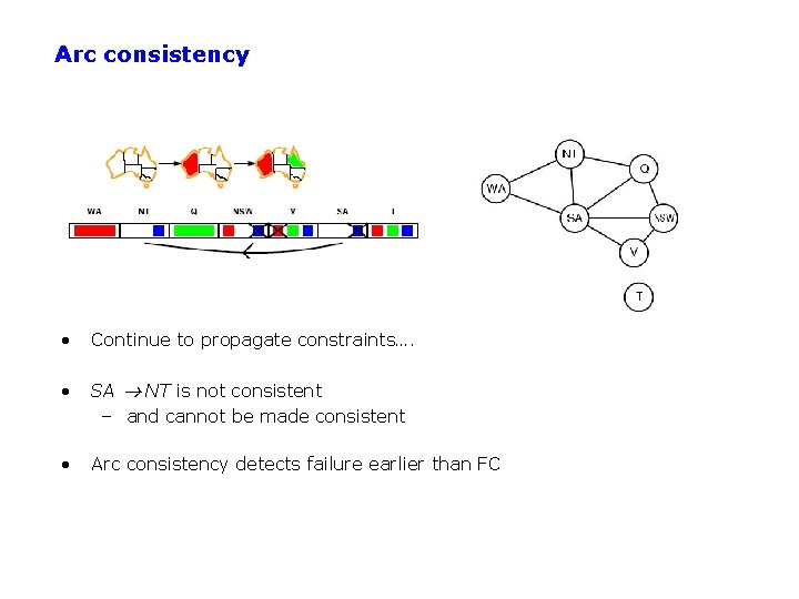 Arc consistency • Continue to propagate constraints…. • SA NT is not consistent –