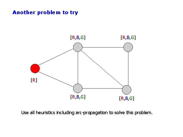 Another problem to try [R, B, G] [R] [R, B, G] Use all heuristics