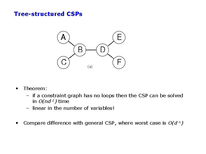 Tree-structured CSPs • Theorem: – if a constraint graph has no loops then the