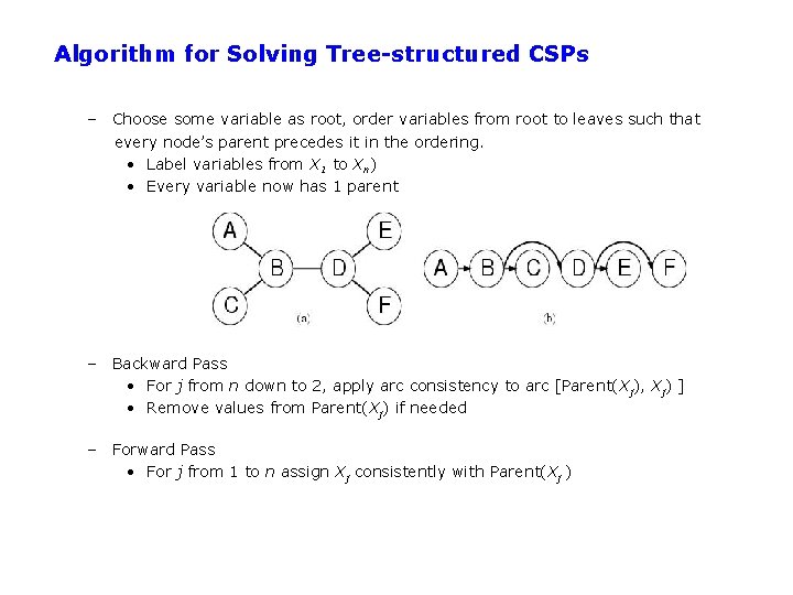 Algorithm for Solving Tree-structured CSPs – Choose some variable as root, order variables from