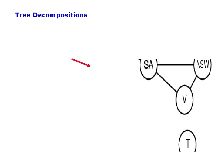 Tree Decompositions 