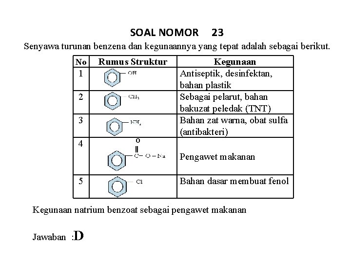 SOAL NOMOR 23 Senyawa turunan benzena dan kegunaannya yang tepat adalah sebagai berikut. No