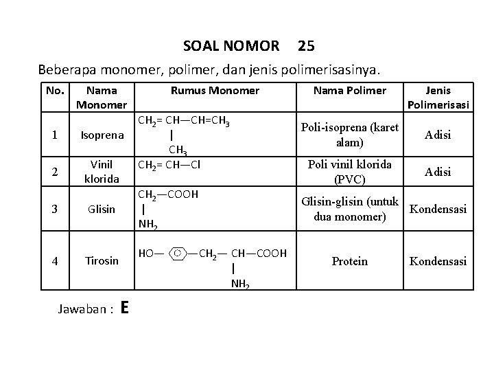 SOAL NOMOR 25 Beberapa monomer, polimer, dan jenis polimerisasinya. No. Nama Monomer 1 Isoprena