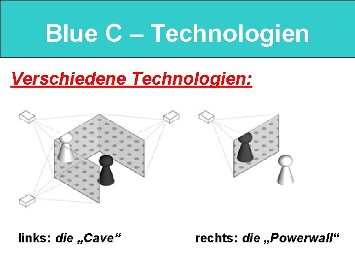 Blue C – Technologien Verschiedene Technologien: links: die „Cave“ rechts: die „Powerwall“ 