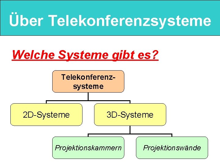 Über Telekonferenzsysteme Welche Systeme gibt es? Telekonferenzsysteme 2 D-Systeme 3 D-Systeme Projektionskammern Projektionswände 