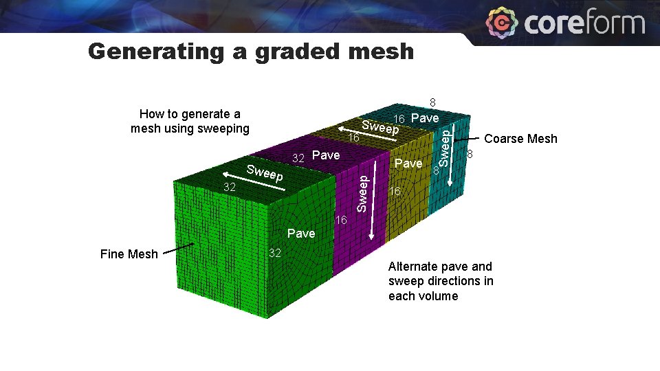 Generating a graded mesh 8 16 32 Pave Swee p Pave Sweep 32 Sweep