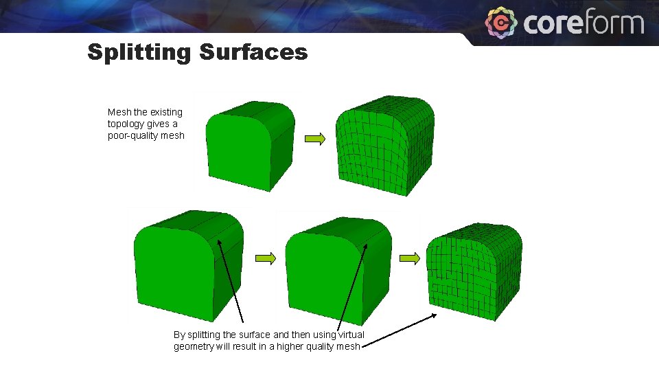 Splitting Surfaces Mesh the existing topology gives a poor-quality mesh By splitting the surface
