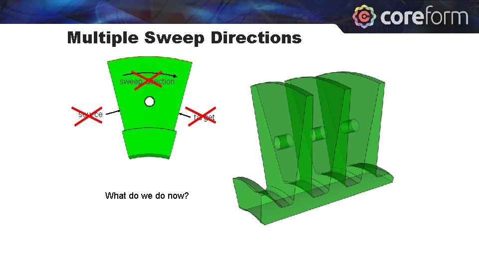 Multiple Sweep Directions sweep direction source target What do we do now? 