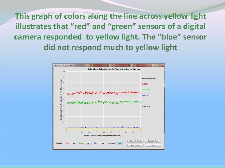 This graph of colors along the line across yellow light illustrates that “red” and This graph of colors along the line across yellow light illustrates that “red” and