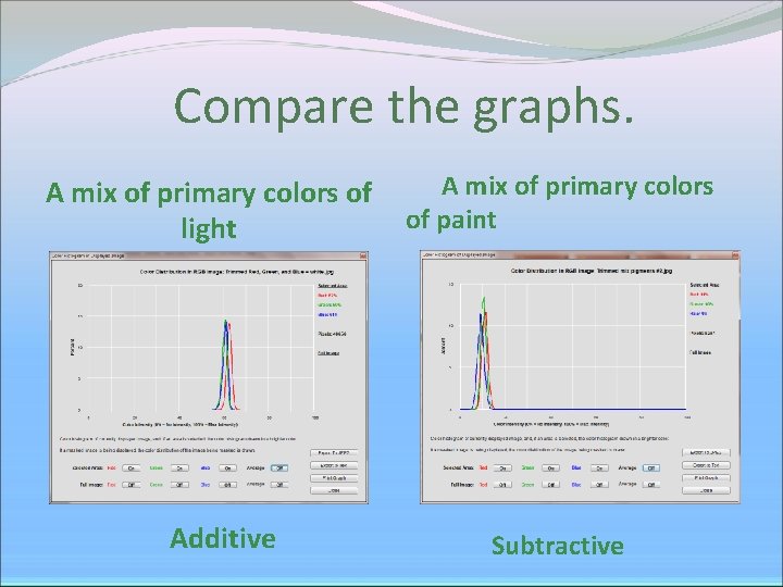 Compare the graphs. A mix of primary colors of light Additive A mix of Compare the graphs. A mix of primary colors of light Additive A mix of