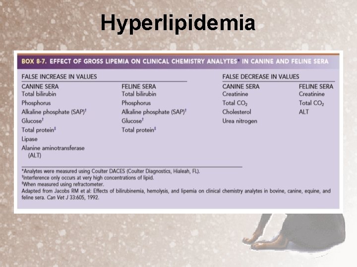 Hyperlipidemia 