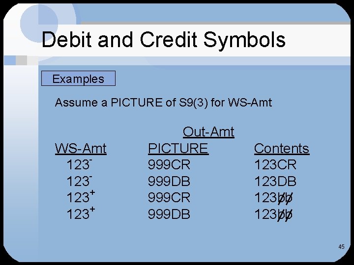 Debit and Credit Symbols Examples Assume a PICTURE of S 9(3) for WS-Amt 123