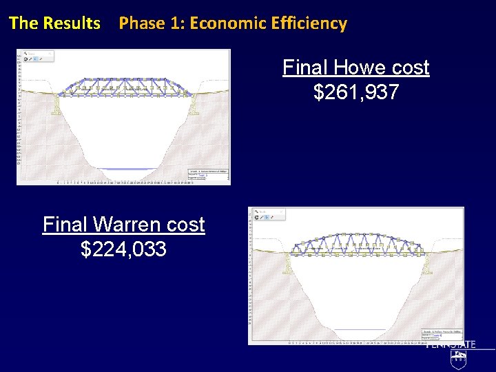 The Results Phase 1: Economic Efficiency Final Howe cost $261, 937 Final Warren cost