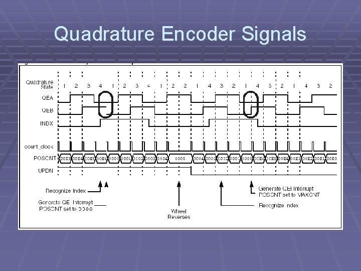 Quadrature Encoder Signals 