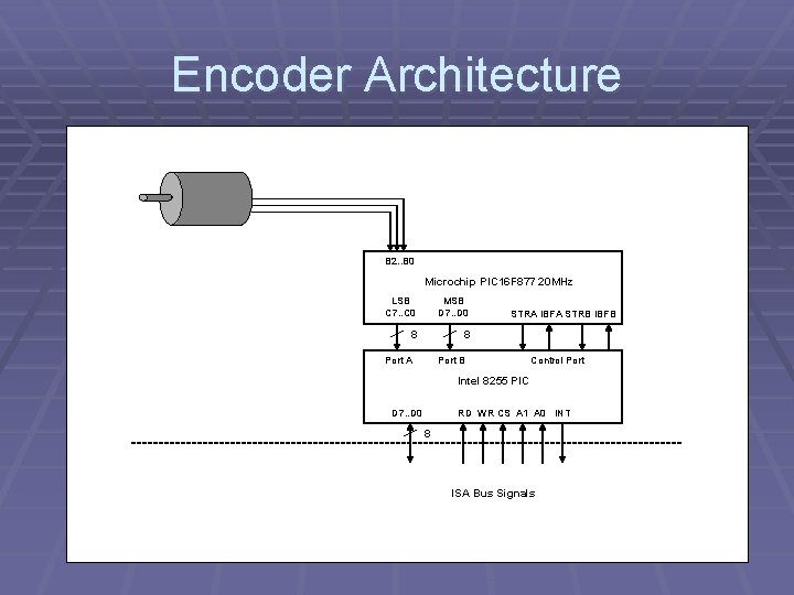 Encoder Architecture B 2. . B 0 Microchip PIC 16 F 877 20 MHz