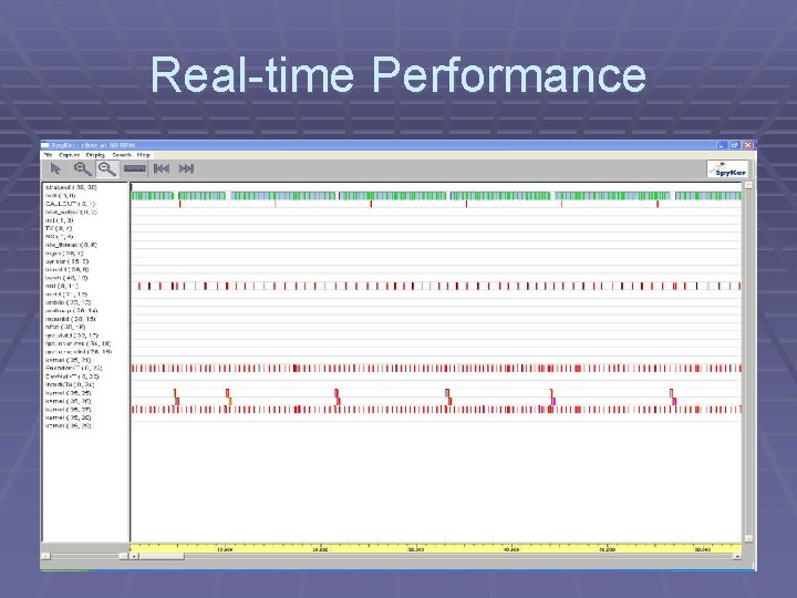 Real-time Performance 