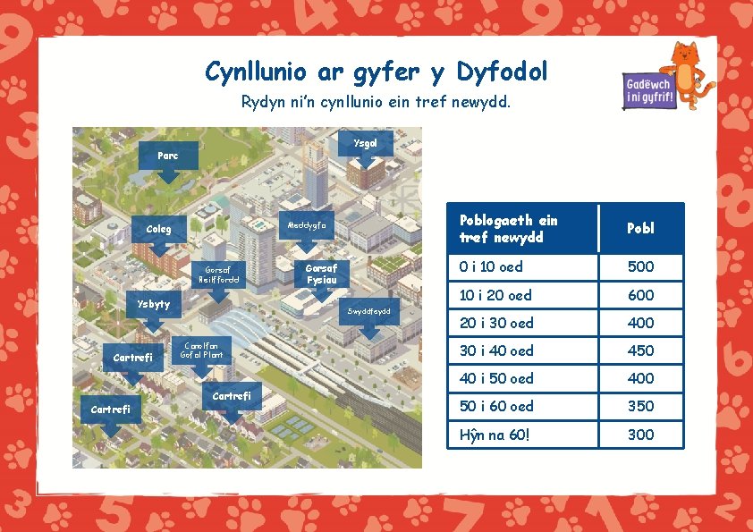 Cynllunio ar gyfer y Dyfodol Rydyn ni’n cynllunio ein tref newydd. Ysgol Parc Meddygfa