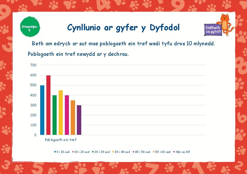 Blwyddyn 6 Cynllunio ar gyfer y Dyfodol Beth am edrych ar sut mae poblogaeth