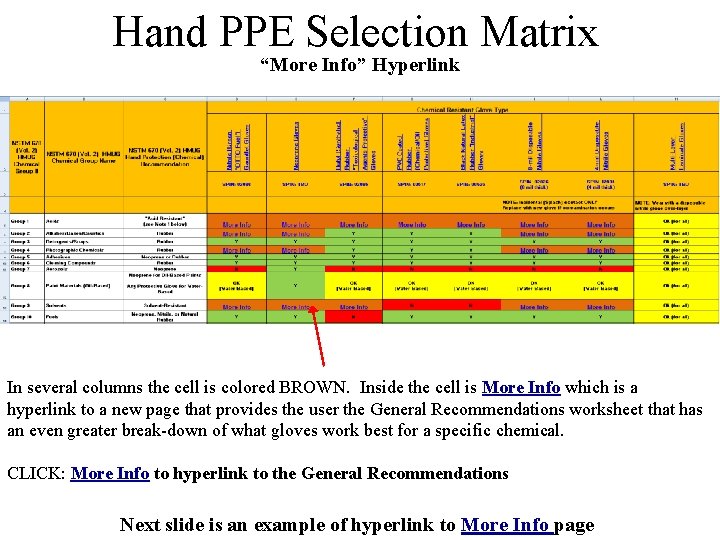 Hand PPE Selection Matrix “More Info” Hyperlink In several columns the cell is colored