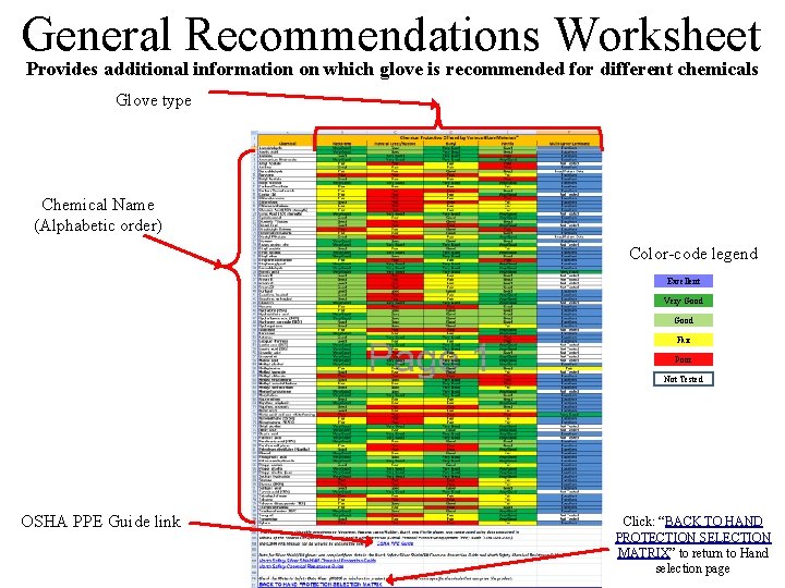 General Recommendations Worksheet Provides additional information on which glove is recommended for different chemicals