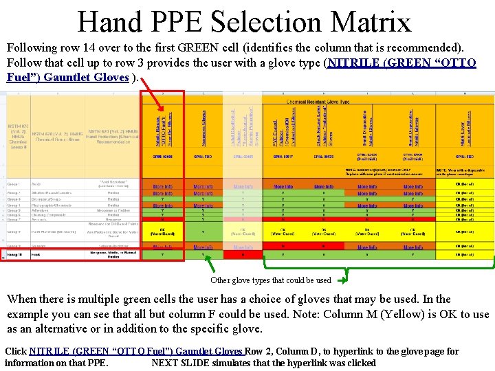 Hand PPE Selection Matrix Following row 14 over to the first GREEN cell (identifies