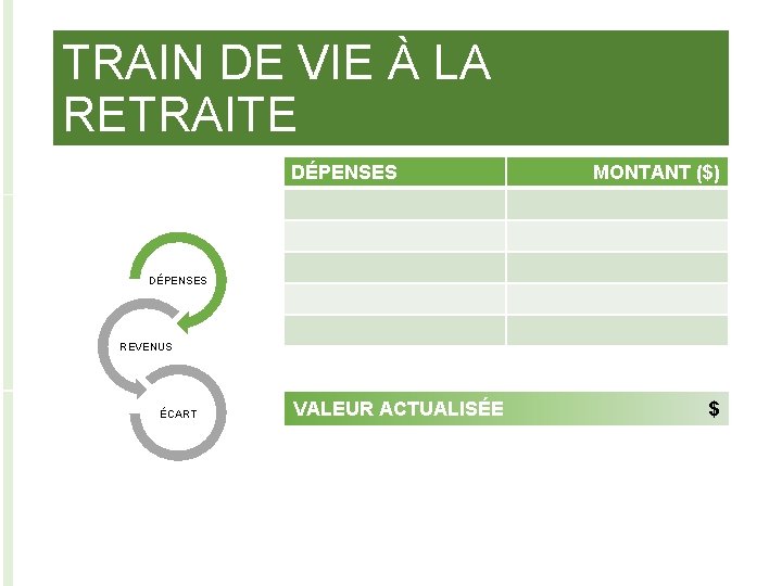 TRAIN DE VIE À LA RETRAITE DÉPENSES MONTANT ($) DÉPENSES REVENUS ÉCART VALEUR ACTUALISÉE