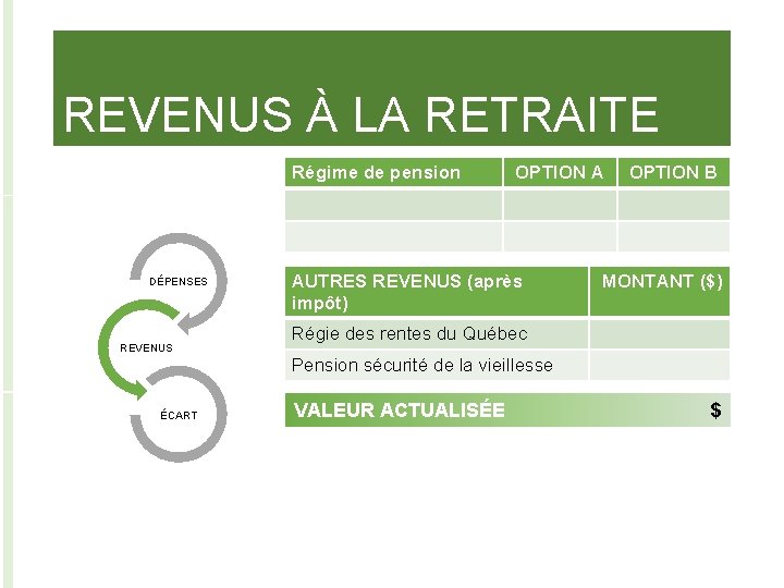 REVENUS À LA RETRAITE Régime de pension DÉPENSES REVENUS OPTION A AUTRES REVENUS (après