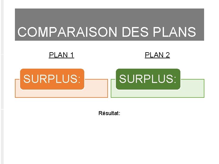 COMPARAISON DES PLAN 1 SURPLUS: PLAN 2 SURPLUS: Résultat: 