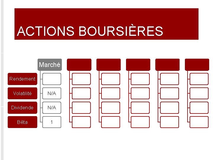 ACTIONS BOURSIÈRES Marché Rendement Volatilité N/A Dividende N/A Bêta 1 