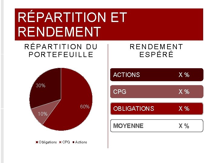 RÉPARTITION ET RENDEMENT RÉPARTITION DU PORTEFEUILLE RENDEMENT ESPÉRÉ ACTIONS X% CPG X% OBLIGATIONS X%