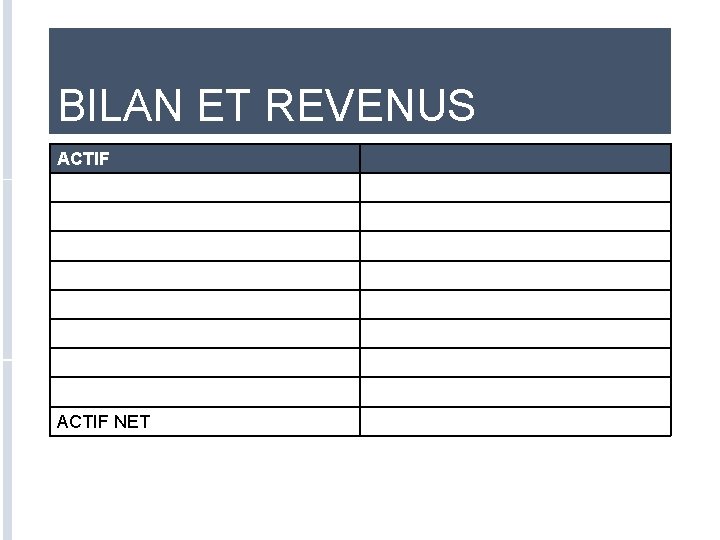 BILAN ET REVENUS ACTIF NET 