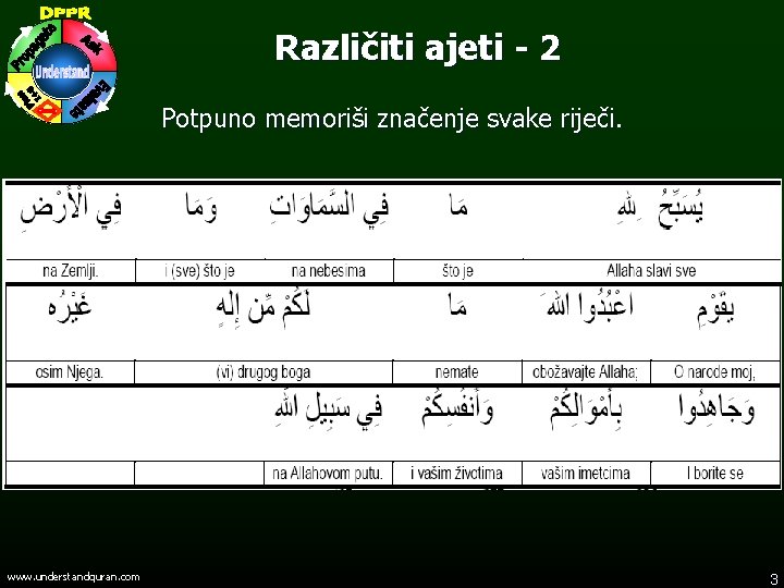 Različiti ajeti - 2 Potpuno memoriši značenje svake riječi. www. understandquran. com 3 