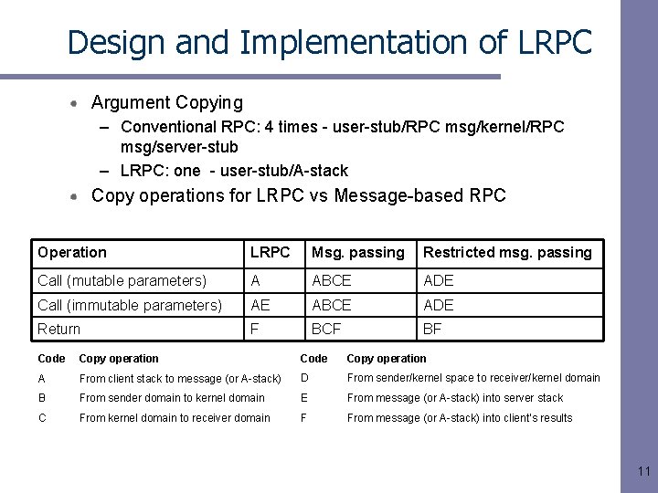 Design and Implementation of LRPC Argument Copying – Conventional RPC: 4 times - user-stub/RPC