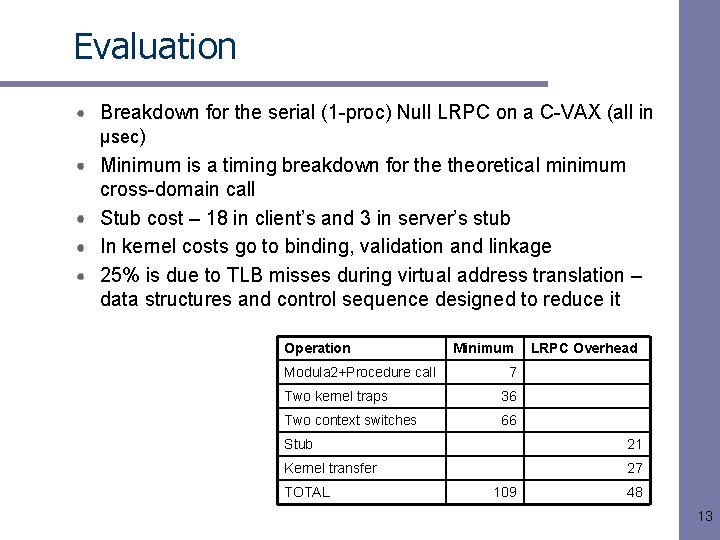 Evaluation Breakdown for the serial (1 -proc) Null LRPC on a C-VAX (all in